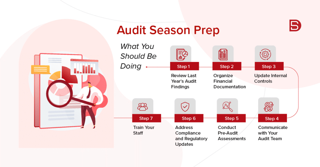 Audit Season Preparation