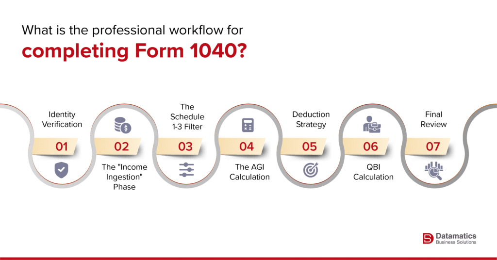 Form 1040